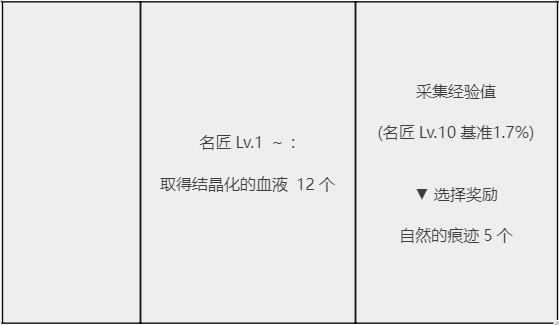 采集任务有哪些