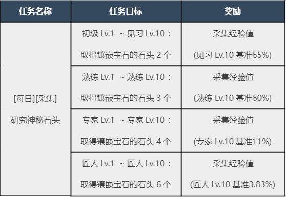 采集任务有哪些