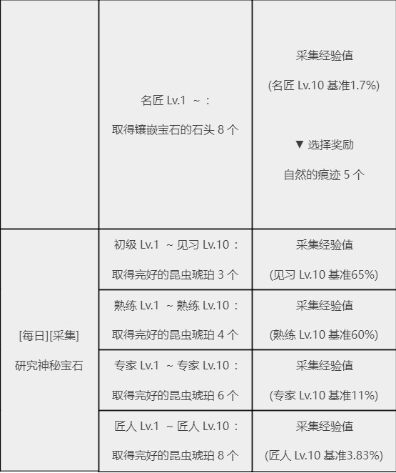 采集任务有哪些