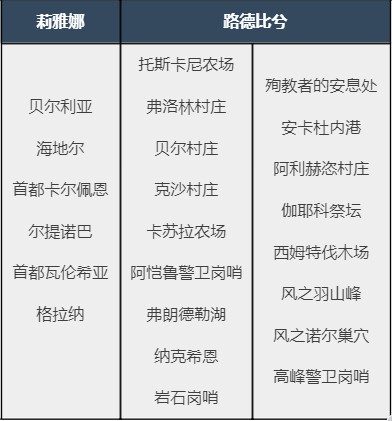 采集任务有哪些