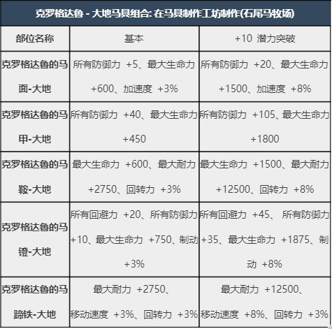 马具介绍