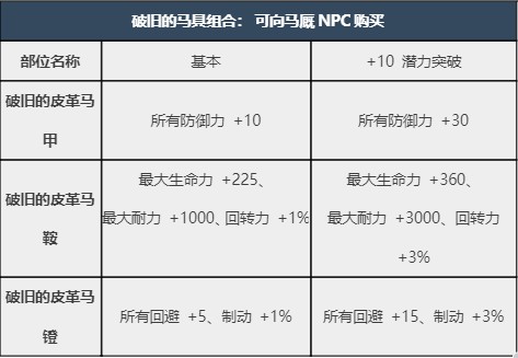 马具介绍