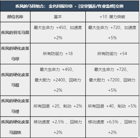 马具介绍