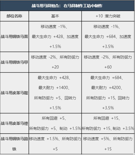 马具介绍