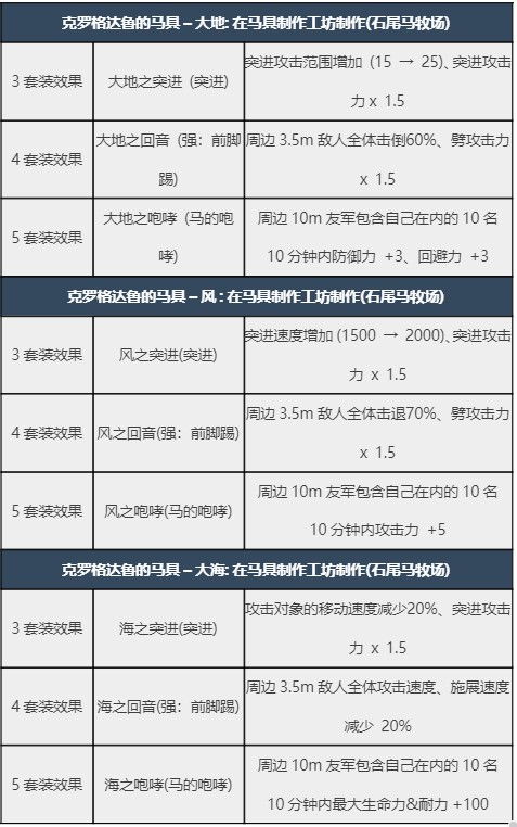 马具介绍