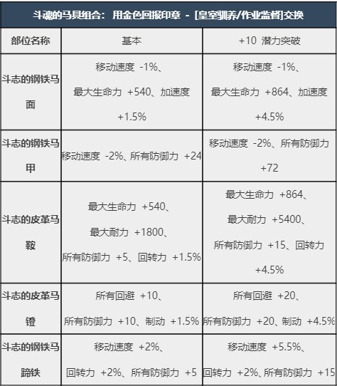 马具介绍