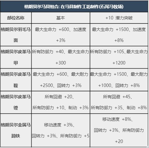 马具介绍