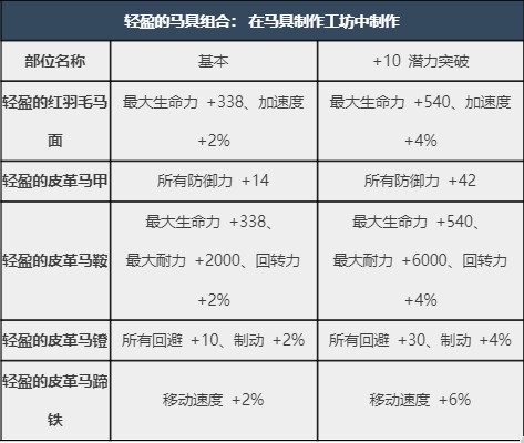 马具介绍
