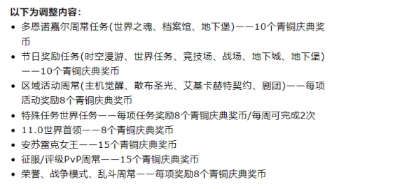 魔兽世界20周年青铜币一周多少个,魔兽世界