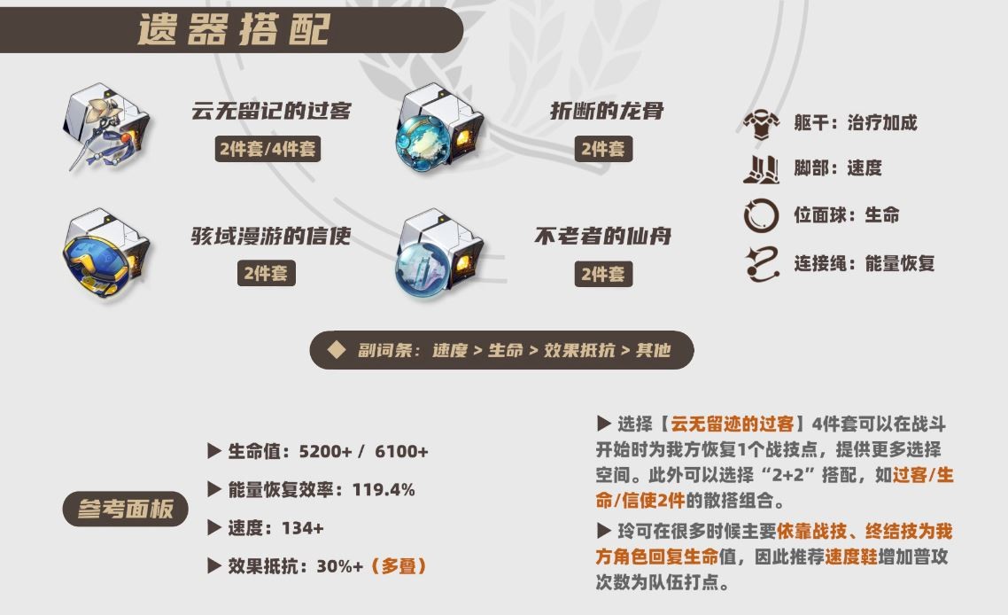 崩坏星穹铁道2025玲可遗器推荐,星穹铁道