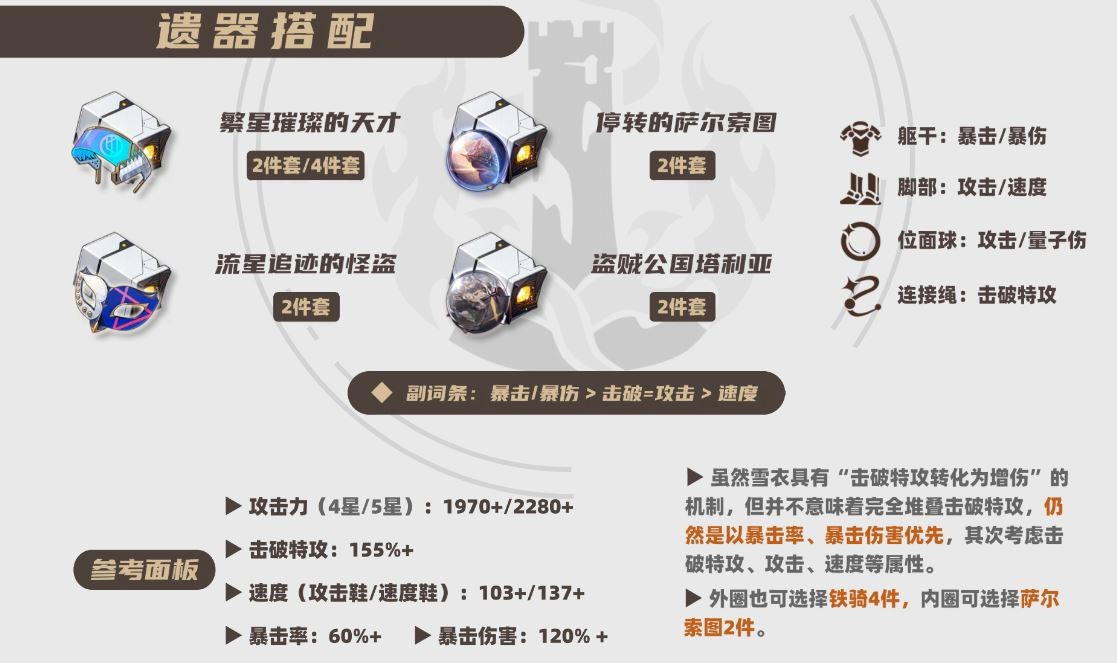崩坏星穹铁道2025雪衣遗器推荐,星穹铁道