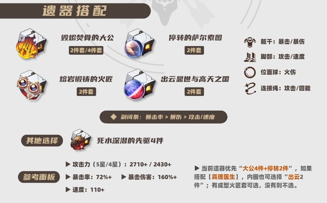 崩坏星穹铁道2025托帕遗器推荐,星穹铁道