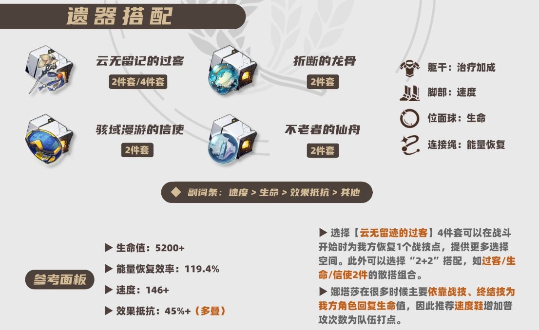 崩坏星穹铁道2025娜塔莎遗器推荐,星穹铁道