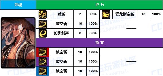 DNF2025剑魂护石怎么选,DNF