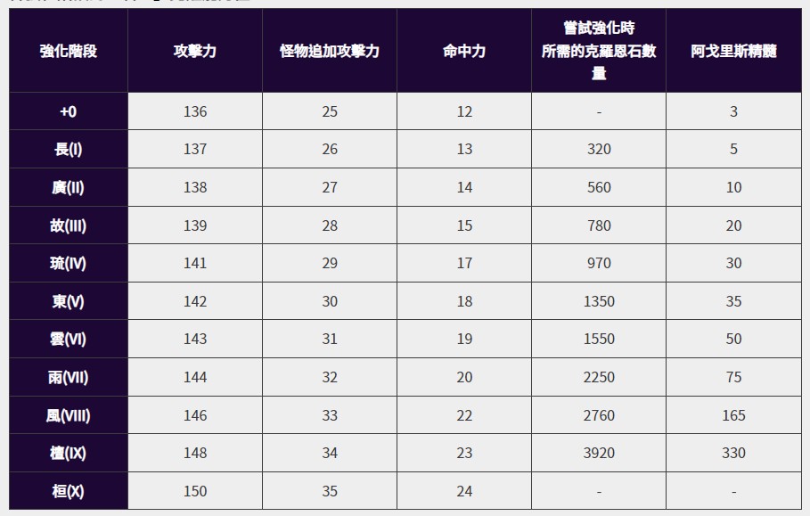 君王武器强化怎么弄
