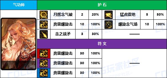 DNF2025男气功护石怎么选,DNF