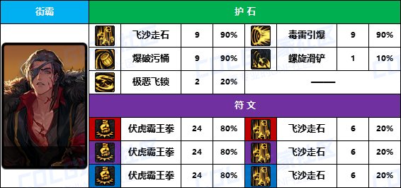 DNF2025男街霸护石怎么选,DNF