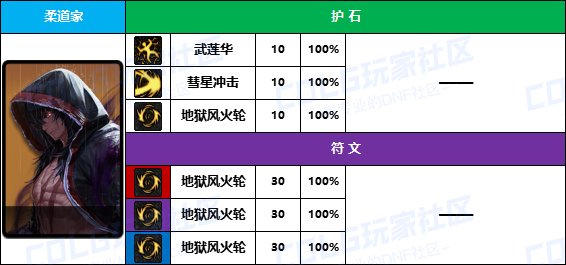DNF2025男柔道护石怎么选,DNF