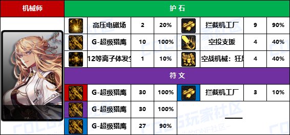 DNF2025女机械护石怎么选,DNF