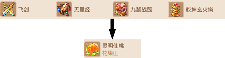 花果山法宝搭配推荐2025,梦幻西游