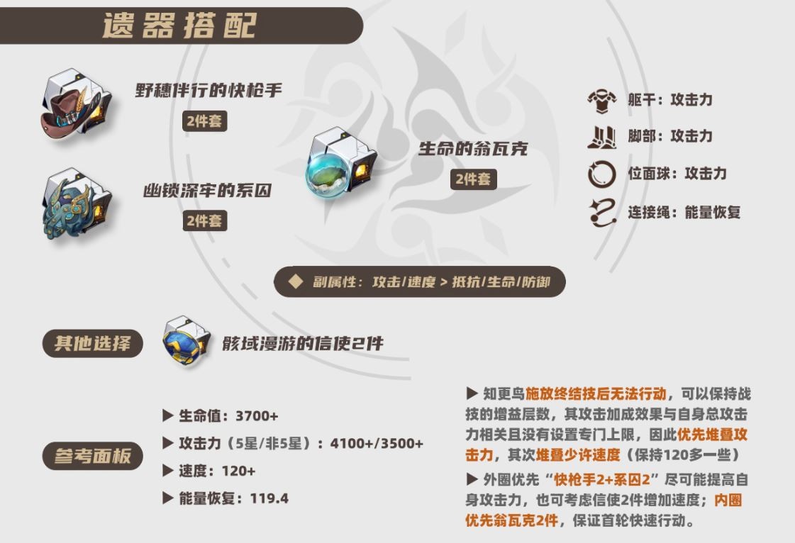 崩坏星穹铁道2025知更鸟遗器推荐,星穹铁道