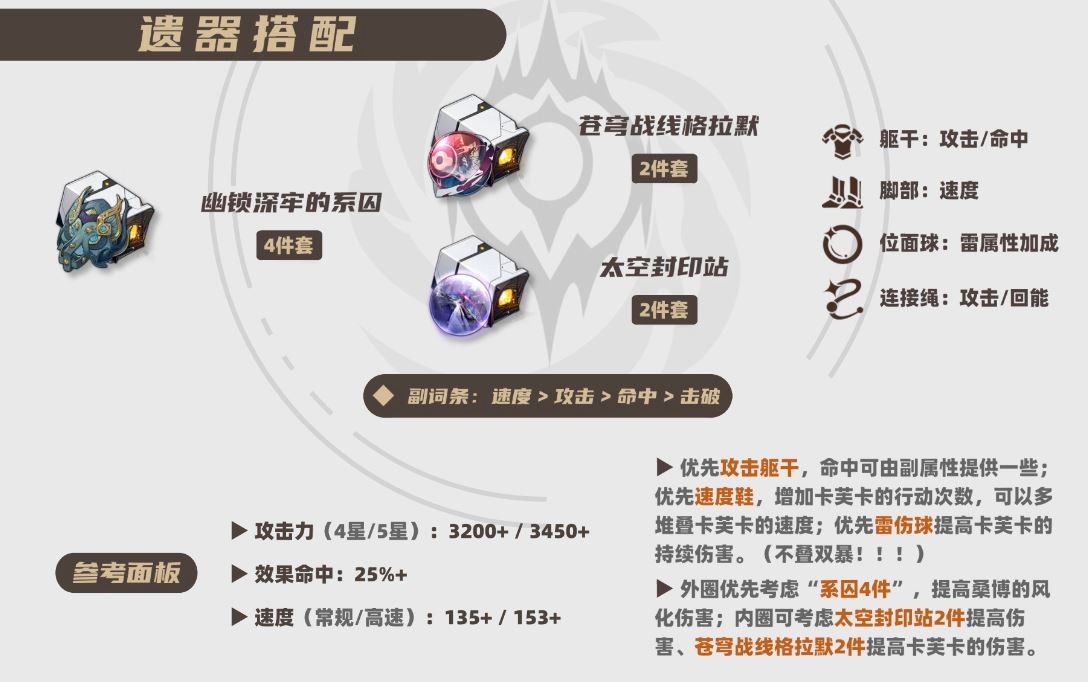 崩坏星穹铁道2025卡芙卡遗器推荐,星穹铁道