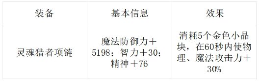 DNF手游骨戒还能用多久,DNF