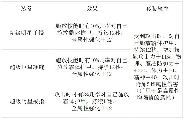 DNF手游骨戒还能用多久,DNF