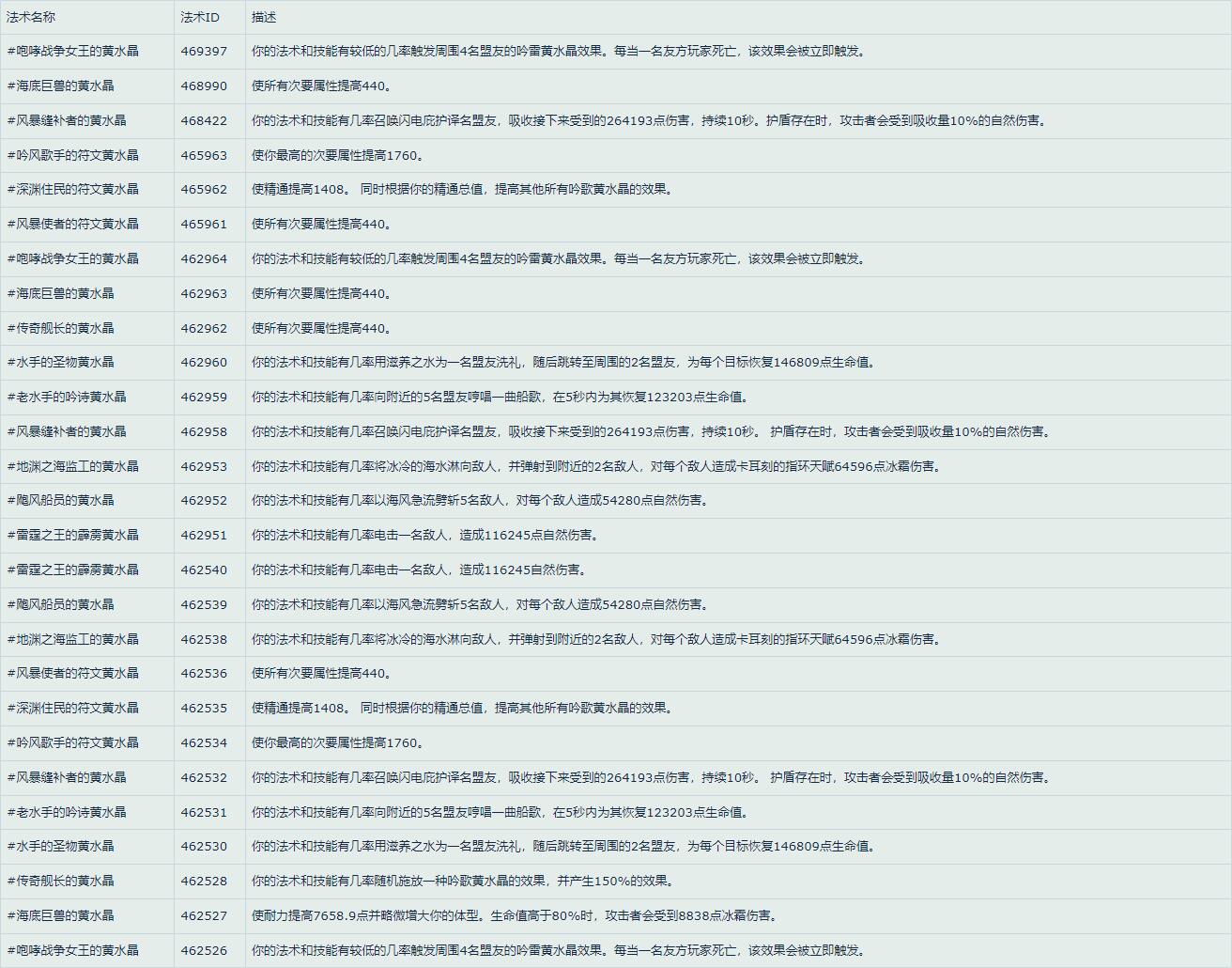 魔兽世界11.0.7前瞻新特效戒指效果预览,魔兽世界