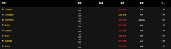 狙击瞄准镜图纸掉落在哪,魔兽世界