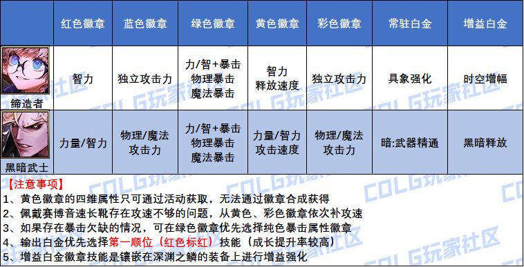 DNF2025黑暗武士白金徽章怎么选,DNF
