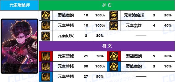 DNF2025魔皇护石怎么选,DNF