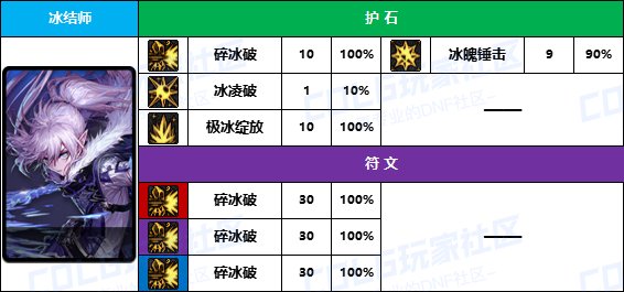 DNF2025冰结师护石怎么选,DNF