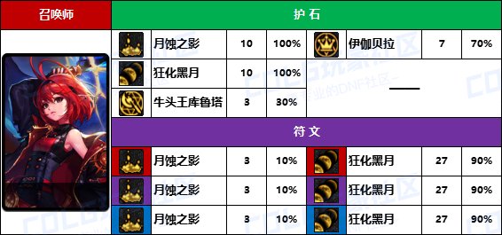 DNF2025召唤护石怎么选,DNF