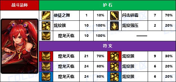 DNF2025战法护石怎么选,DNF