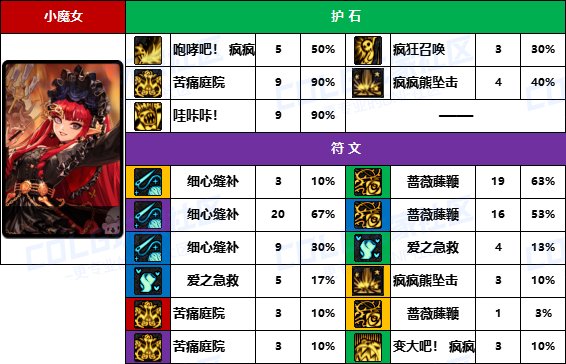 DNF2025奶萝护石怎么选,DNF