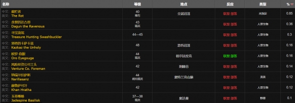 魔兽世界wlk降落伞披风图纸哪里掉落,魔兽世界