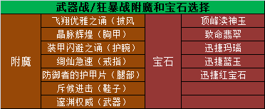 魔兽世界11.0.5武器战玩法攻略,魔兽世界