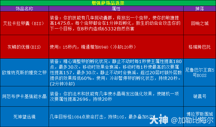 魔兽世界11.0.5增强萨玩法攻略,魔兽世界