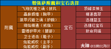 魔兽世界11.0.5增强萨玩法攻略,魔兽世界