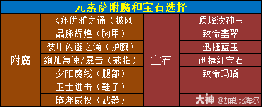 魔兽世界11.0.5元素萨玩法攻略,魔兽世界