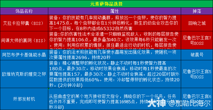 魔兽世界11.0.5元素萨玩法攻略,魔兽世界
