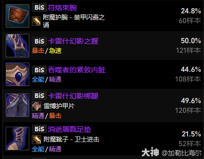 魔兽世界11.0.5敏锐贼玩法攻略,魔兽世界