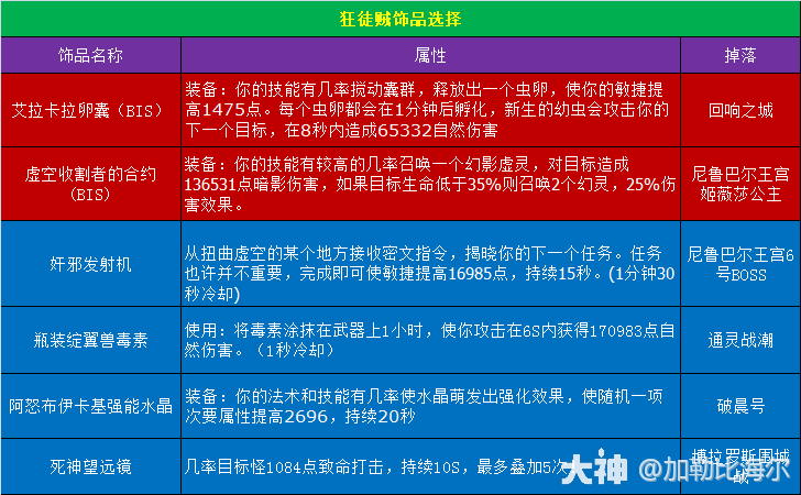 11.0.5狂徒贼玩法攻略,魔兽世界