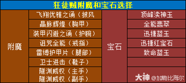 11.0.5狂徒贼玩法攻略,魔兽世界