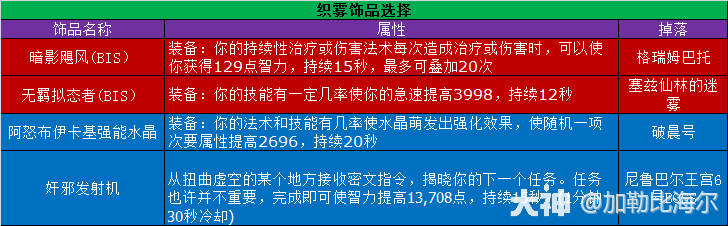 魔兽世界11.0.5织雾玩法攻略,魔兽世界