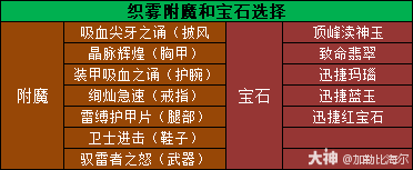 魔兽世界11.0.5织雾玩法攻略,魔兽世界