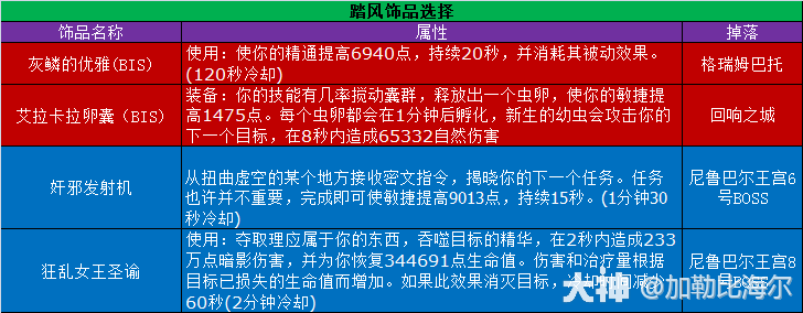11.0.5踏风玩法攻略,魔兽世界