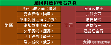 11.0.5踏风玩法攻略,魔兽世界