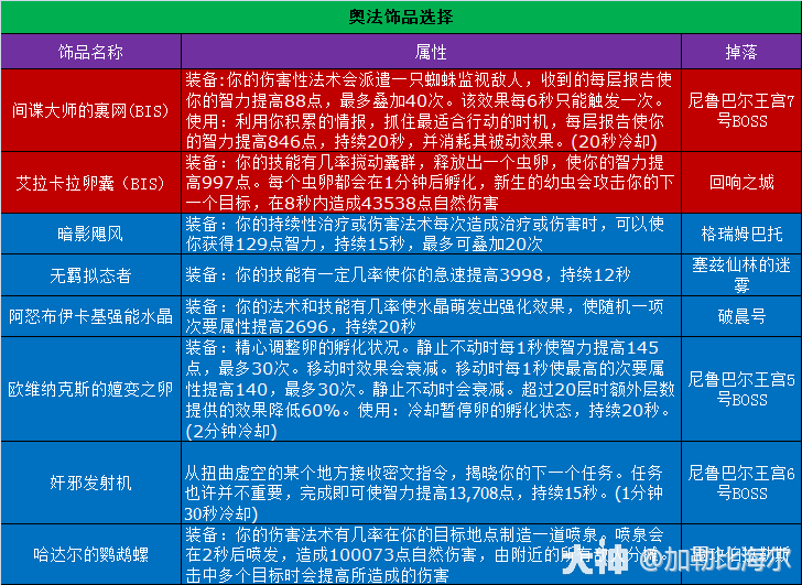 魔兽世界11.0.5奥法玩法攻略,魔兽世界